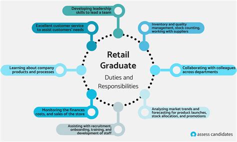 How to Assess and Hire the Top Retail Graduates