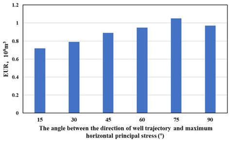 An Improved Integrated Numerical Simulation Method to Study Main ...