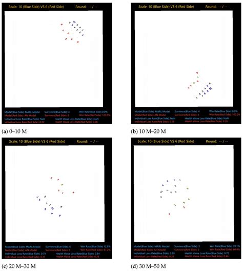Swarm Confrontation Algorithm for UGV Swarm with Quantity Advantage by ...