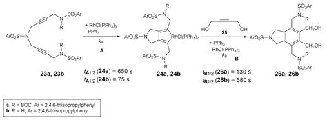 The Choice of Rhodium Catalysts in [2+2+2] Cycloaddition Reaction: A ...
