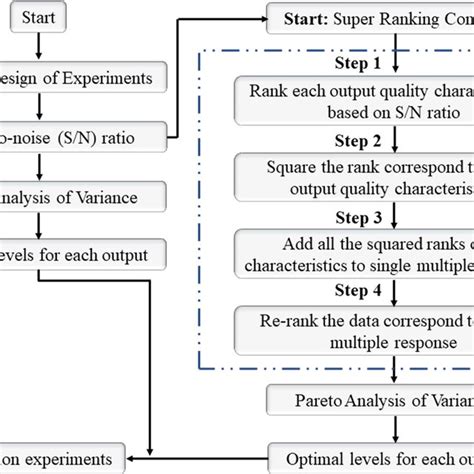 Image result for Optimization Objective