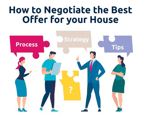 How To Negotiate Furniture Purchase at Catherine Dorsey blog