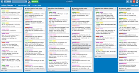 Image result for Query Design