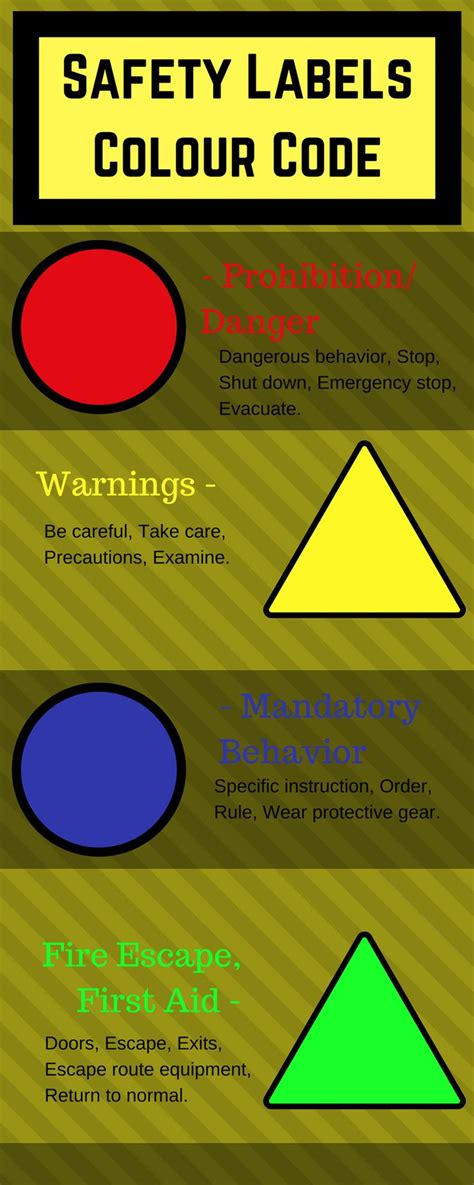 Image result for Safety Color Coding