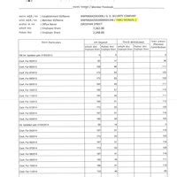 G. D. Security Company — employer deny to correction my name in epf