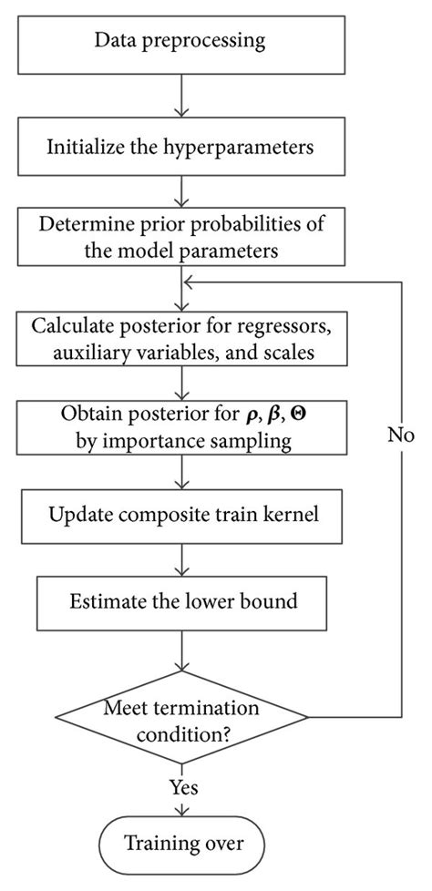 Training Process Flowchart 的图像结果