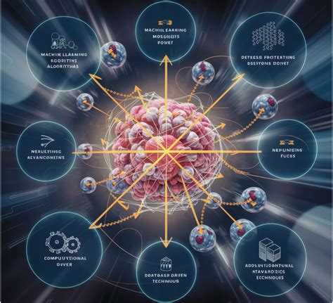 Image result for Machine Learning for Protein Engineering