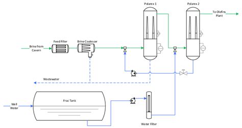 Image result for Process Introduction Layout