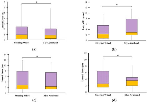 Surface Electromyography-Controlled Automobile Steering Assistance
