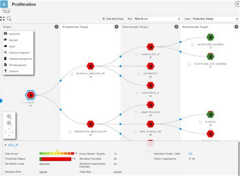 Data Catalog Using Axon 的图像结果