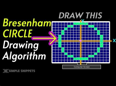 +Bresenham S Circle Drawing Algorithm in Computer Graphics Derivation 的图像结果