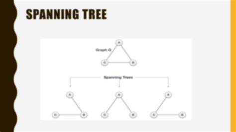 Image result for Minimum Spanning Tree Using Kruskal Algorithm