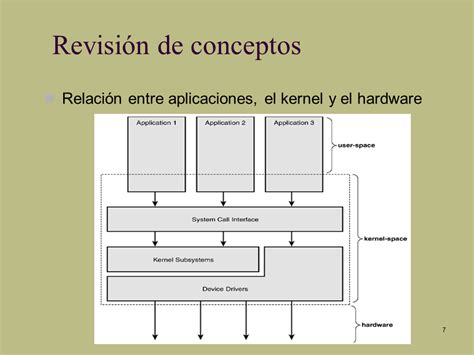 +Explicacio Del Kernel Python 的图像结果