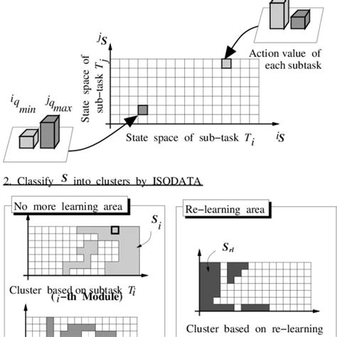 Image result for Module Prject