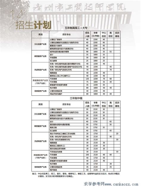 广州市工贸技师学院2015年招生计划及收费_广东招生网