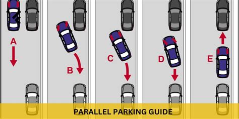 Parallel Parking Lesson 的图像结果