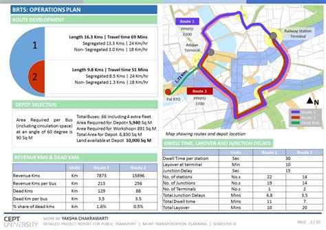 Detailed Project Report for Inner Ring Road, Surat | CEPT - Portfolio