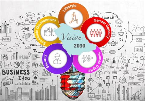 Saudi government's steps to achieve the Saudi Vision 2030