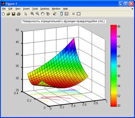 Image result for Sample Reliability Test