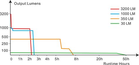 Fenix TK22R Rechargeable Tactical & Duty Flashlight
