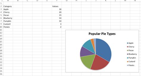 Plot Pie Chart in CSV File in Python 的图像结果