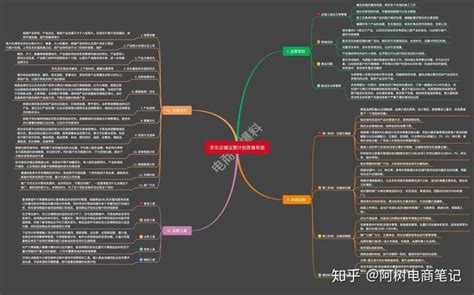 京东电商运营流程？运营总监深度剖析电商运营逻辑 - 知乎