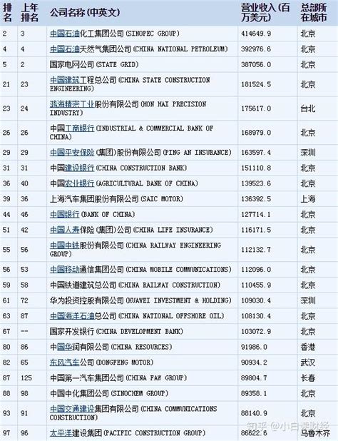总部在北京的世界500强外企-庞巴迪上榜(全球三大飞机制造商)-排行榜123网