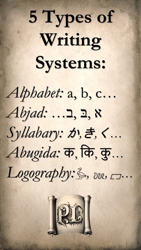 Language Writing Systems 的图像结果