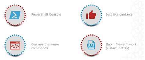 Active Directory Scripting Tutorial 的图像结果