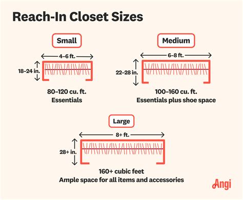 Reach-In Closet Size: What Size Closet Do I Need? | Angi