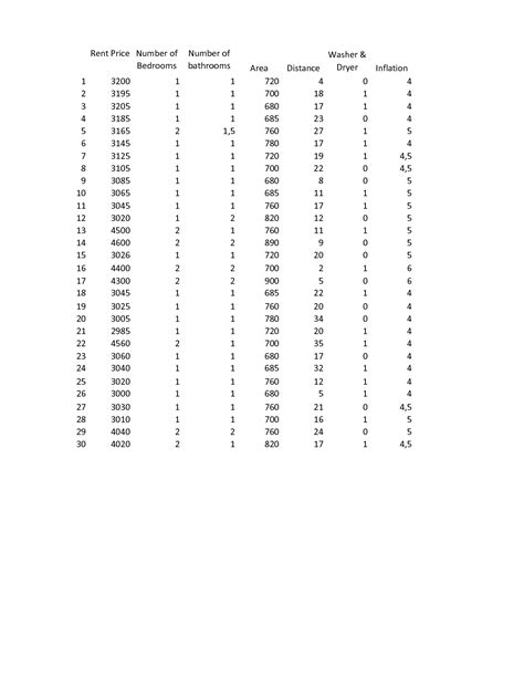 Data Set Examples 的图像结果