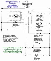 Image result for Kenmore Upright Freezer Troubleshooting