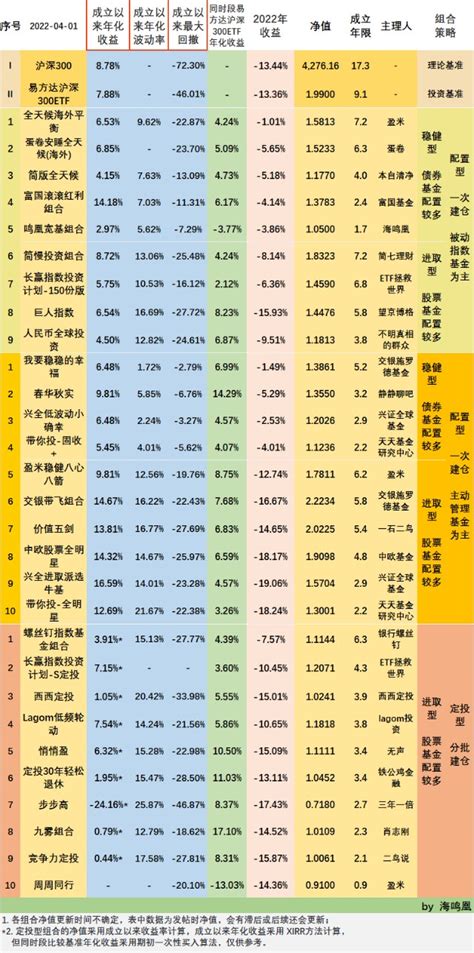 增强指数基金排名(宽基指数基金排名) - 东方君基金网