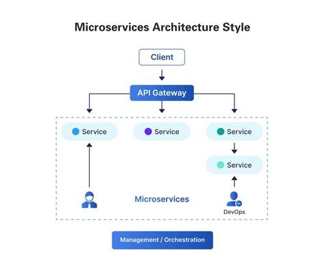 Azure Micro Service Tutorial 的图像结果