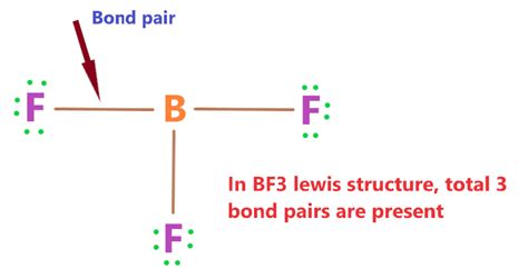 BF3 lewis structure, molecular geometry, hybridization, bond angle