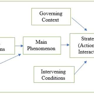 Axial coding Tutorial 的图像结果
