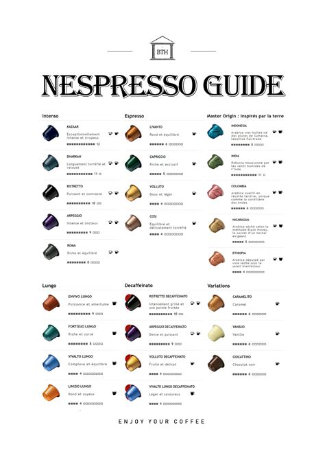 Nespresso Capsules Chart