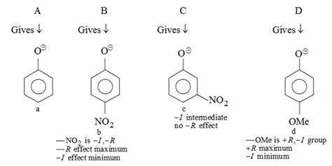 The increasing order of the pKa values of the following compounds is