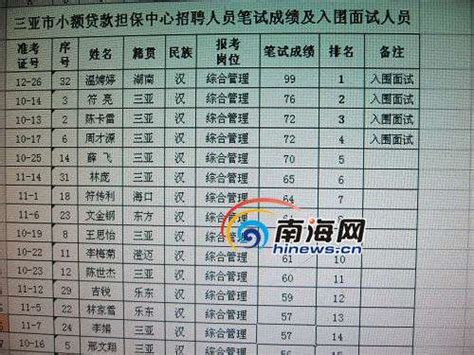 绩点怎么算的5.0表（中国顶尖高校绩点GPA是如何制定的）_教研在职研究生网