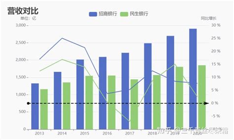 广东区域股市周报：7亿融资买入TCL科技 招商银行市值增长1098.46亿 | 每经网