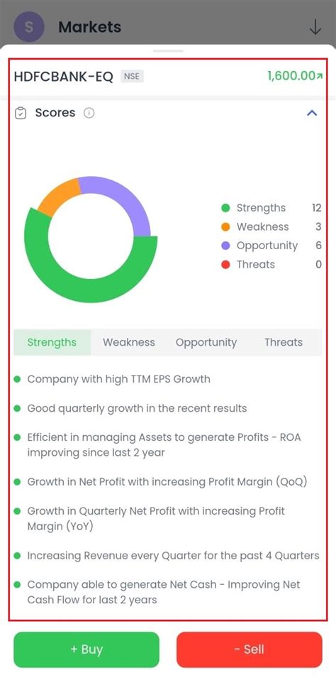 What is 'Scores' option in the FYERS 2.0 app?