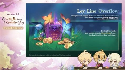 Genshin Impact Ley Line Overflow Rerun Date, Bonus & Rewards