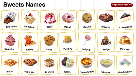 Sweets Names in English with their Pictures