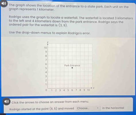 Solved: The graph shows the location of the entrance to a state park ...