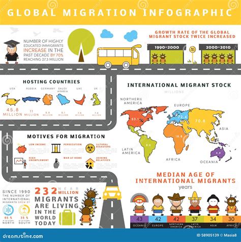 International Migration Examples