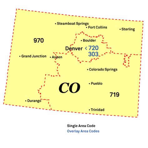 Image result for Area Code of Colorado