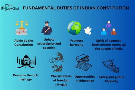 Fundamental Duties of Indian Constitution - The LawGist