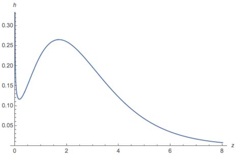 Image result for Generating Gamma Random Variable