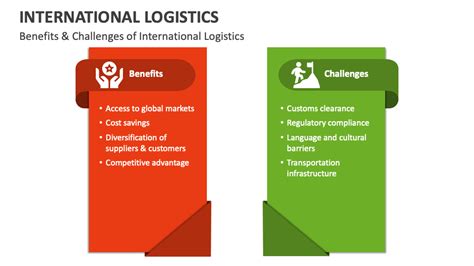Image result for Example of International Logistics