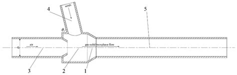 Mixed Seeds of Oat and Vetch Based on DEM-Fluent Coupling Motion ...